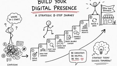 Digital Presence Strategy: 8 Steps for Small Businesses